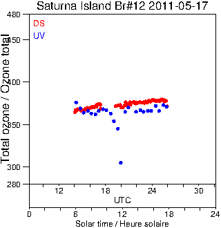 2011/20110517.Brewer.MKII.012.MSC.png