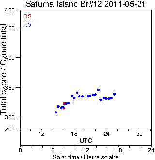 2011/20110521.Brewer.MKII.012.MSC.png