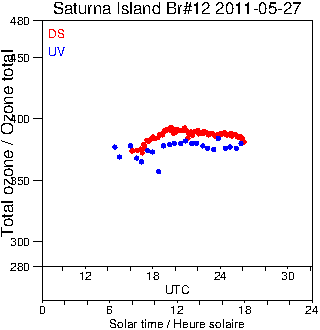 2011/20110527.Brewer.MKII.012.MSC.png