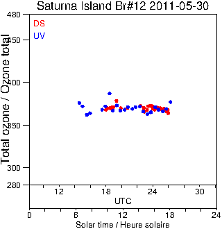 2011/20110530.Brewer.MKII.012.MSC.png