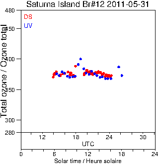 2011/20110531.Brewer.MKII.012.MSC.png