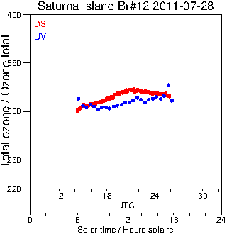 2011/20110728.Brewer.MKII.012.MSC.png