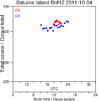 2011/20111004.Brewer.MKII.012.MSC.png