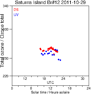 2011/20111029.Brewer.MKII.012.MSC.png