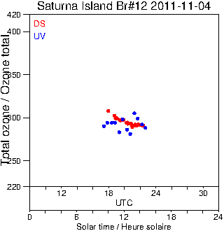 2011/20111104.Brewer.MKII.012.MSC.png