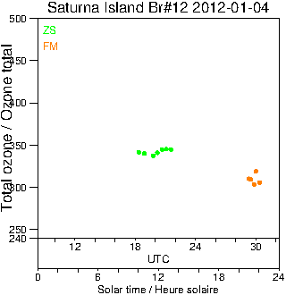 2012/20120104.Brewer.MKII.012.MSC.png