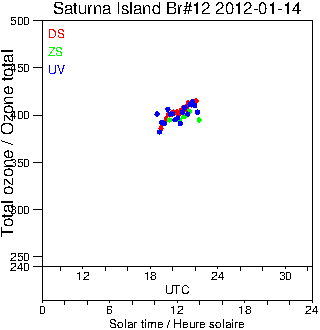 2012/20120114.Brewer.MKII.012.MSC.png