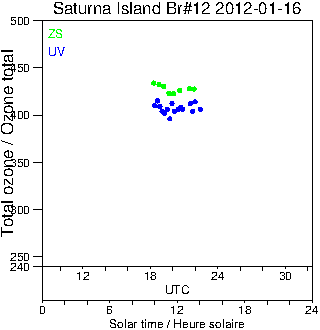 2012/20120116.Brewer.MKII.012.MSC.png