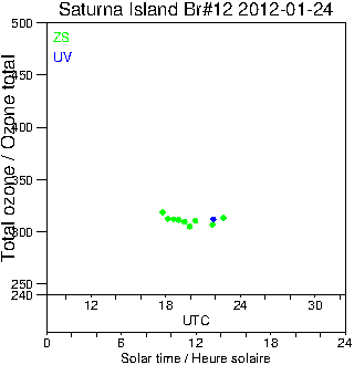 2012/20120124.Brewer.MKII.012.MSC.png