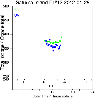 2012/20120128.Brewer.MKII.012.MSC.png