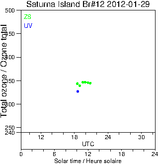 2012/20120129.Brewer.MKII.012.MSC.png