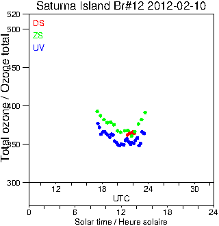 2012/20120210.Brewer.MKII.012.MSC.png