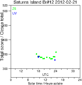 2012/20120221.Brewer.MKII.012.MSC.png