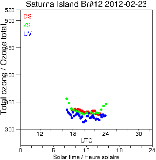 2012/20120223.Brewer.MKII.012.MSC.png