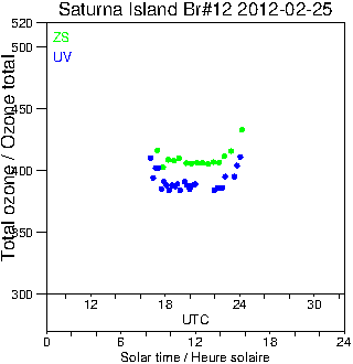 2012/20120225.Brewer.MKII.012.MSC.png