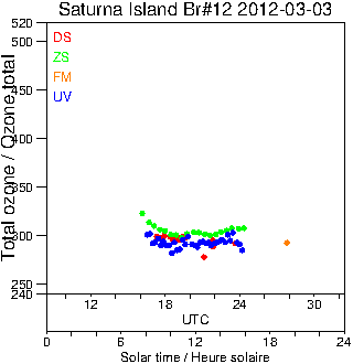 2012/20120303.Brewer.MKII.012.MSC.png