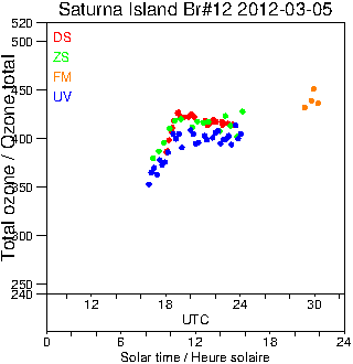 2012/20120305.Brewer.MKII.012.MSC.png