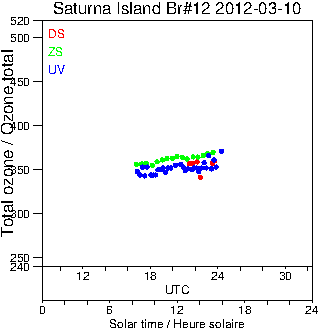 2012/20120310.Brewer.MKII.012.MSC.png