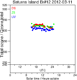 2012/20120311.Brewer.MKII.012.MSC.png