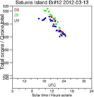 2012/20120313.Brewer.MKII.012.MSC.png