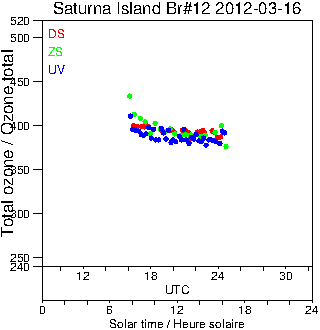 2012/20120316.Brewer.MKII.012.MSC.png