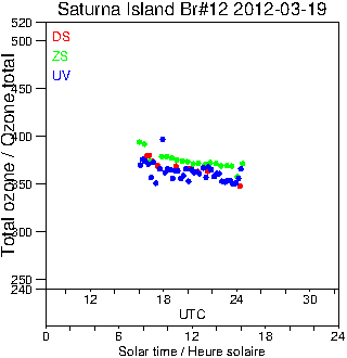 2012/20120319.Brewer.MKII.012.MSC.png