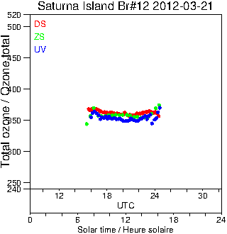 2012/20120321.Brewer.MKII.012.MSC.png