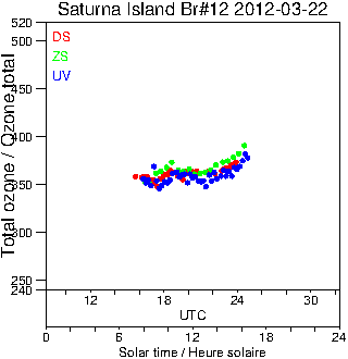 2012/20120322.Brewer.MKII.012.MSC.png