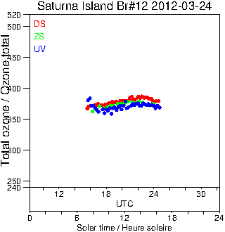 2012/20120324.Brewer.MKII.012.MSC.png