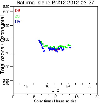 2012/20120327.Brewer.MKII.012.MSC.png