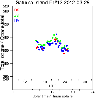 2012/20120328.Brewer.MKII.012.MSC.png