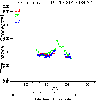 2012/20120330.Brewer.MKII.012.MSC.png