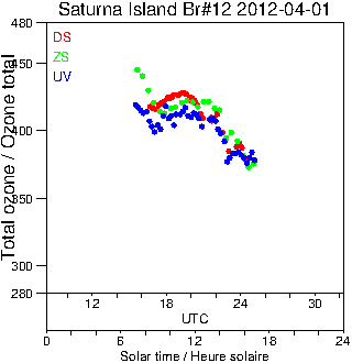 2012/20120401.Brewer.MKII.012.MSC.png