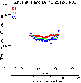 2012/20120409.Brewer.MKII.012.MSC.png