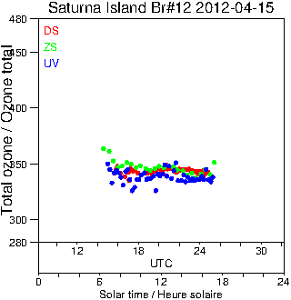 2012/20120415.Brewer.MKII.012.MSC.png