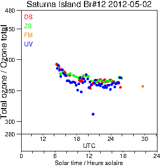 2012/20120502.Brewer.MKII.012.MSC.png