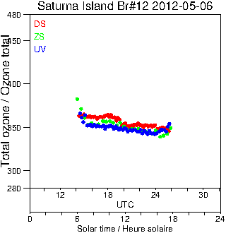 2012/20120506.Brewer.MKII.012.MSC.png