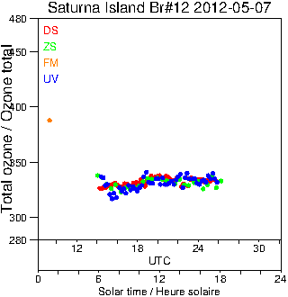 2012/20120507.Brewer.MKII.012.MSC.png