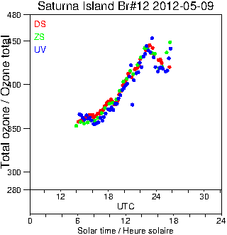 2012/20120509.Brewer.MKII.012.MSC.png