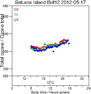 2012/20120517.Brewer.MKII.012.MSC.png