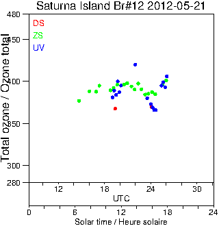 2012/20120521.Brewer.MKII.012.MSC.png