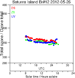 2012/20120526.Brewer.MKII.012.MSC.png