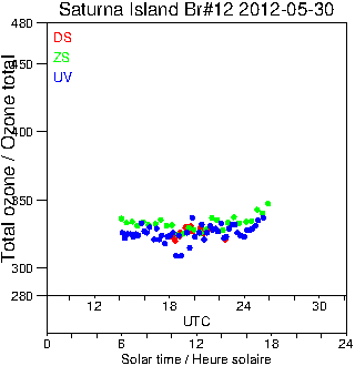 2012/20120530.Brewer.MKII.012.MSC.png