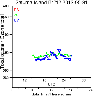 2012/20120531.Brewer.MKII.012.MSC.png