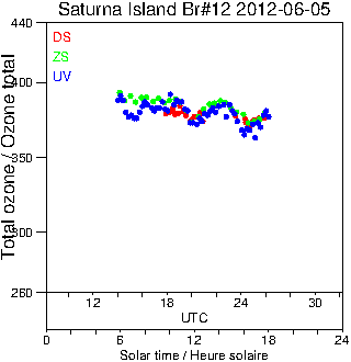 2012/20120605.Brewer.MKII.012.MSC.png