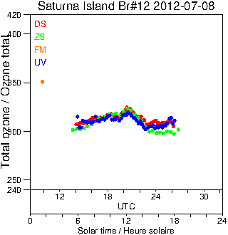 2012/20120708.Brewer.MKII.012.MSC.png