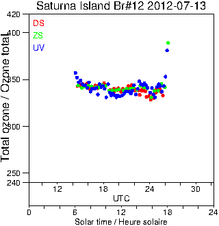 2012/20120713.Brewer.MKII.012.MSC.png