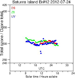 2012/20120724.Brewer.MKII.012.MSC.png