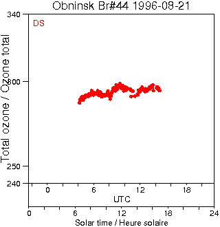 1996/19960821.Brewer.MKII.044.IEM-SPA.png