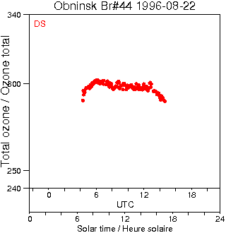 1996/19960822.Brewer.MKII.044.IEM-SPA.png